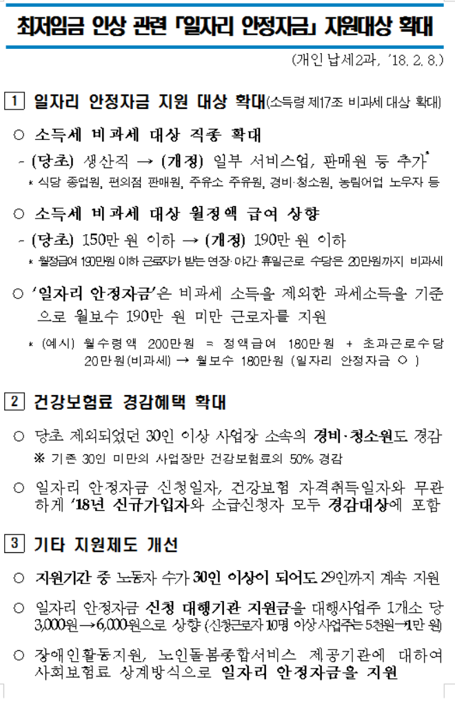 최저임금 인상 관련 일자리 안정자금 지원대상 확대